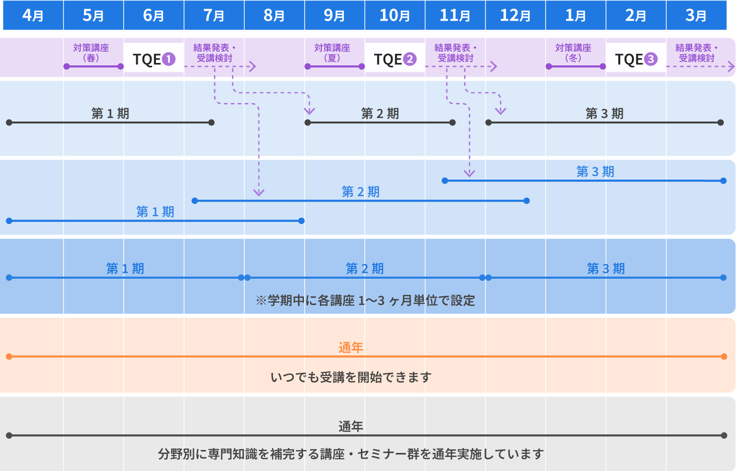 年間スケジュール