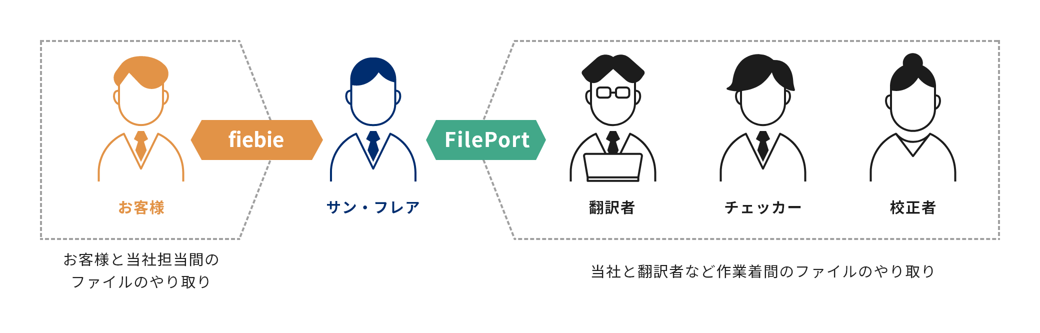 株式会社サン・フレアセキュリティ