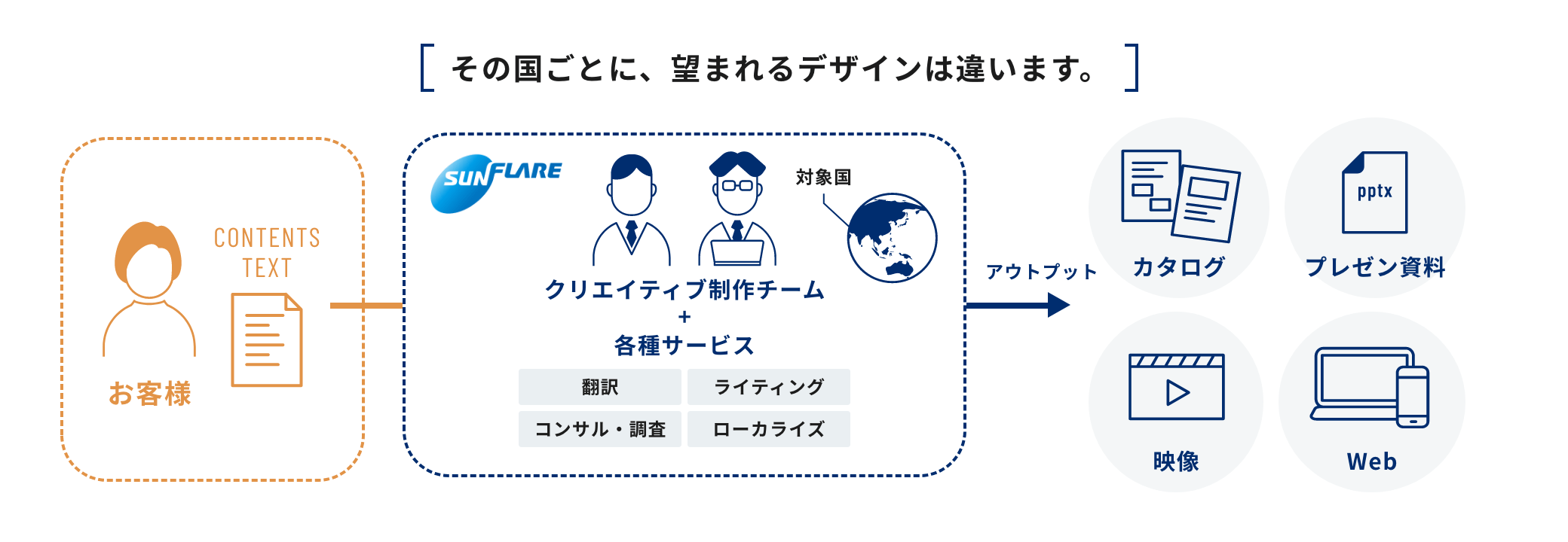 その国ごとに、望まれるデザインは違います。