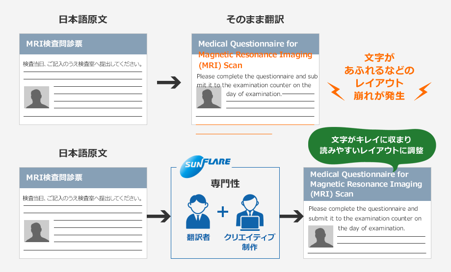 翻訳語のレイアウト対応イメージ