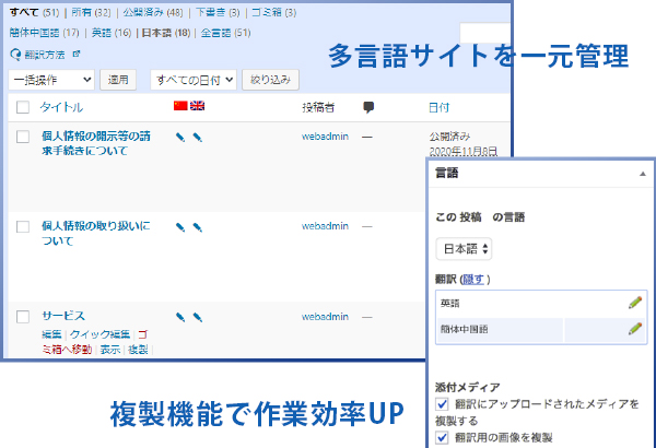 ワードプレスの管理画面での多言語サイトを一元管理、複製機能で作業効率UPのイメージ画像